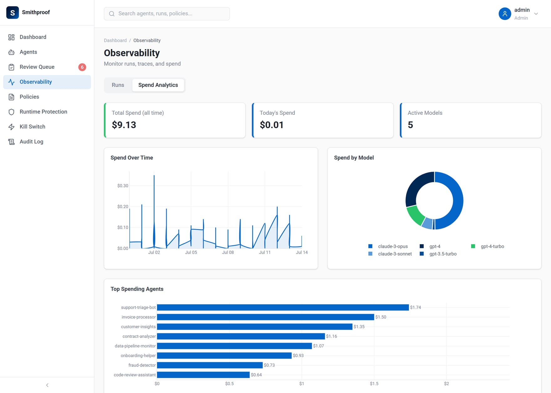The observability view: spend over time, spend by model, and top spending agents