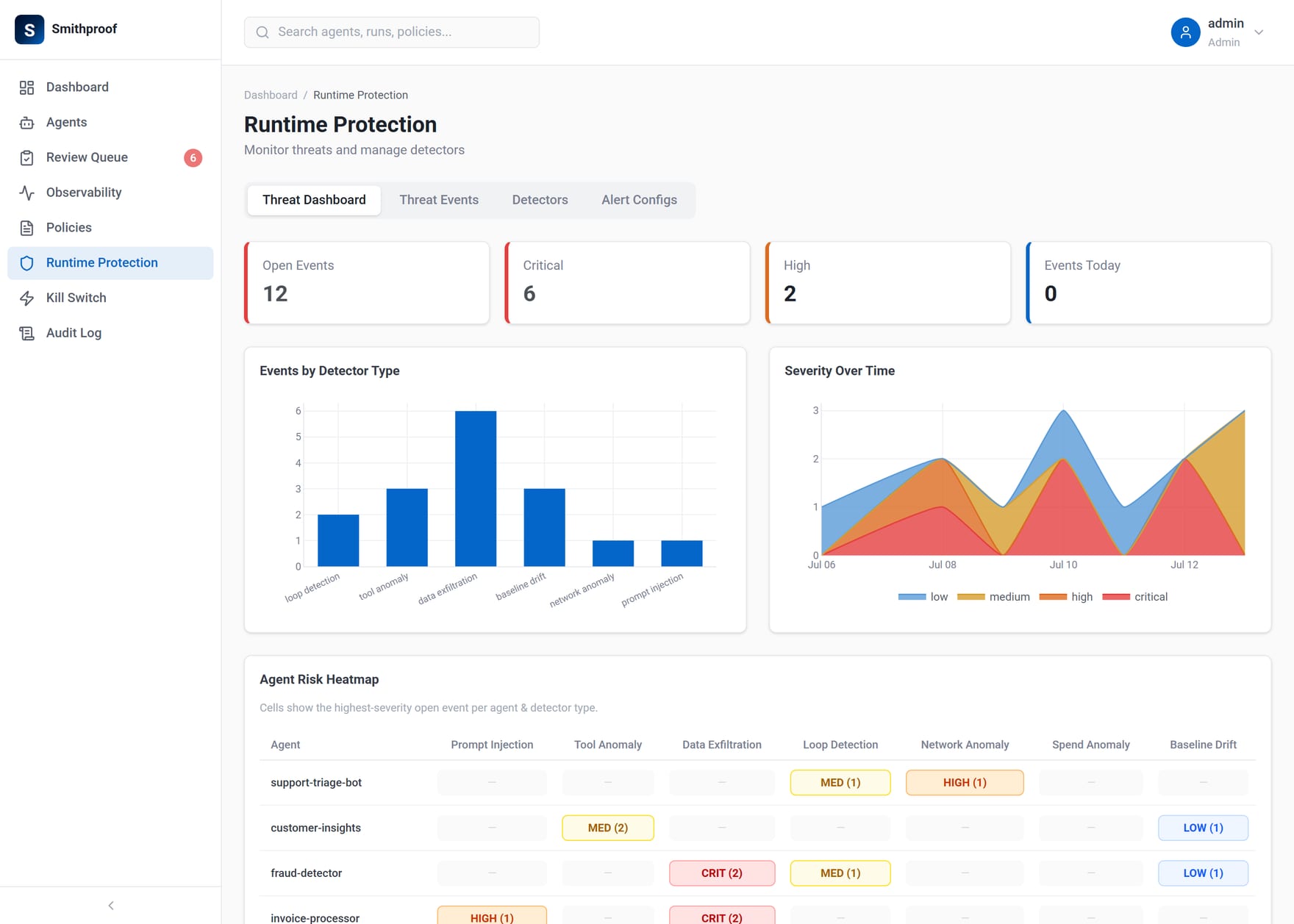 The runtime protection dashboard: events by detector type, a severity-over-time chart, and a per-agent risk heatmap
