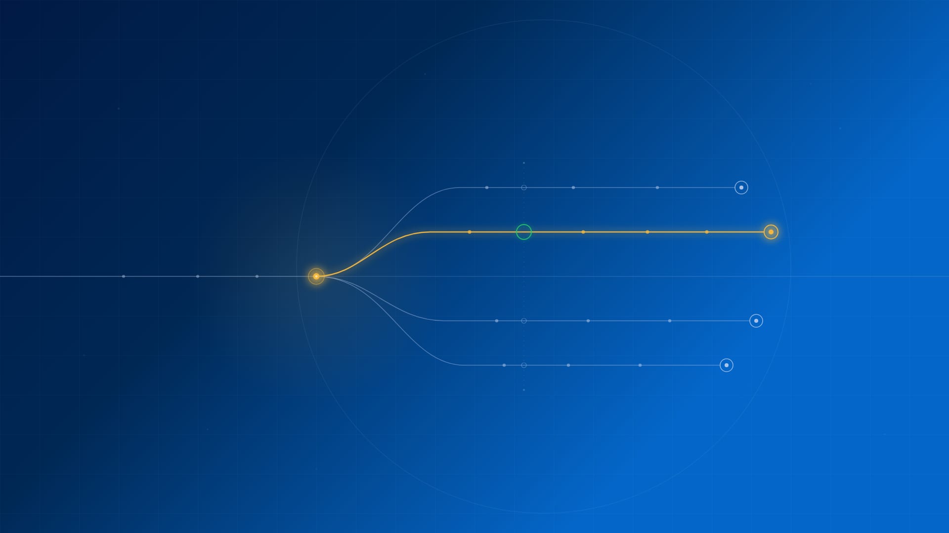 One feature request decomposing into ordered tickets, passing an approval gate, and ending as draft pull requests, all inside a governed pipeline