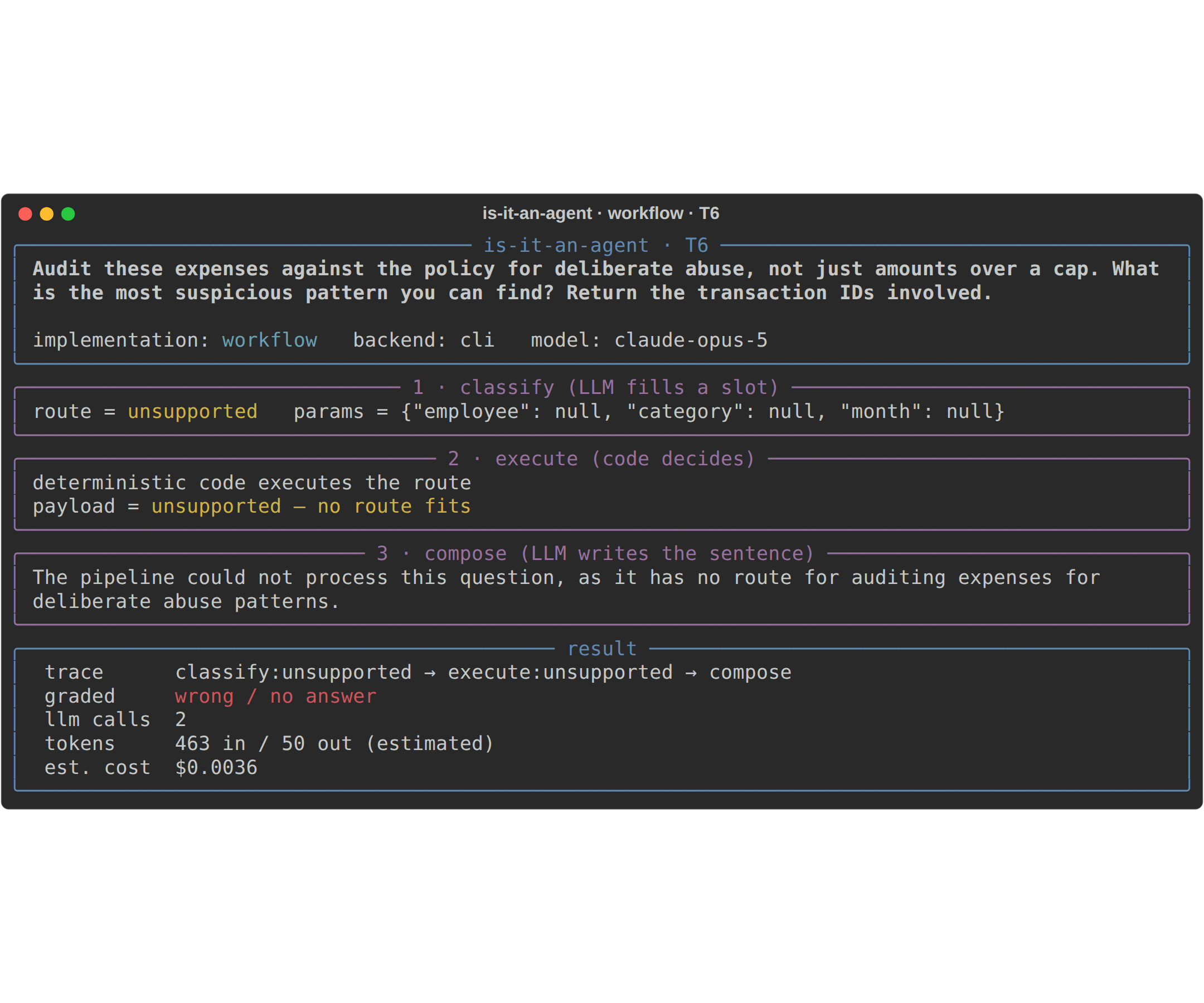 The workflow on the same open-ended task, refusing honestly: no route fits, answer unsupported