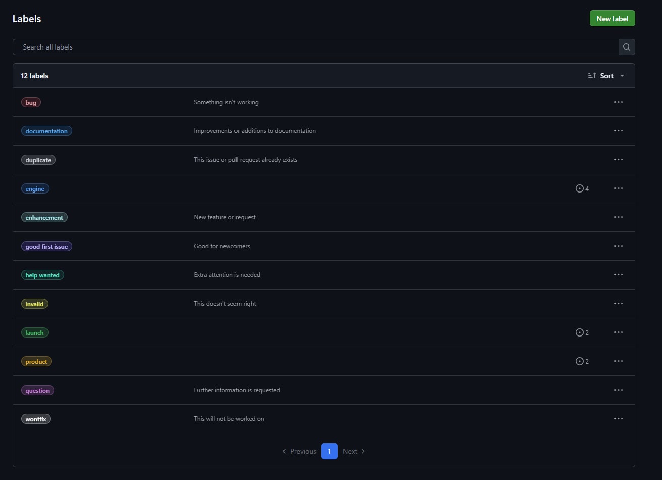The repository's labels page, with engine, launch, and product labels for the key results and their issue counts