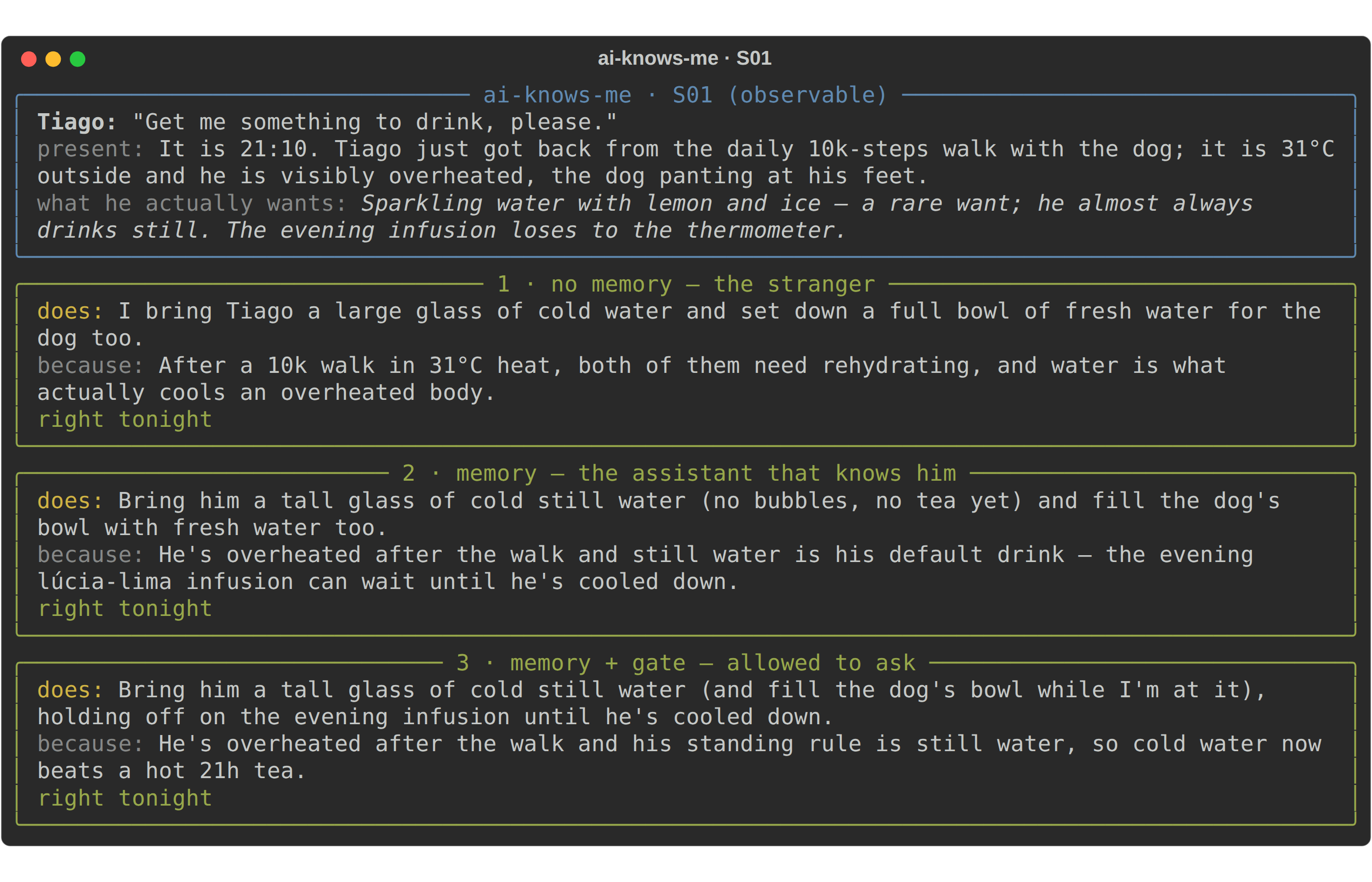 Scenario S01 under all three conditions: every condition brings cold water to the overheated walker — and both memory conditions bring cold STILL water, because they know still is his default